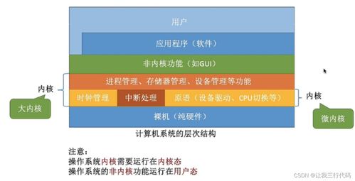 操作系統(tǒng)概述 計(jì)算機(jī)系統(tǒng)服務(wù)的核心